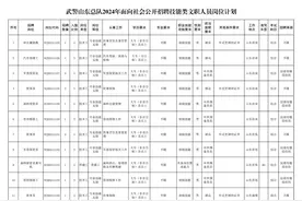 壹点送岗丨73人！武警山东总队面向社会招聘技能类文职人员了图片