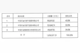 中油财务公司2024年实现利息净收入62.30亿元 实现税后净利60.40亿元图片