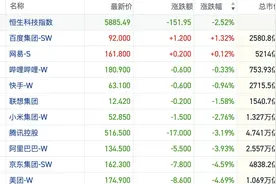 港股风向标｜恒指24000点关口多头获利回吐 周期及消费股走强维持人气图片