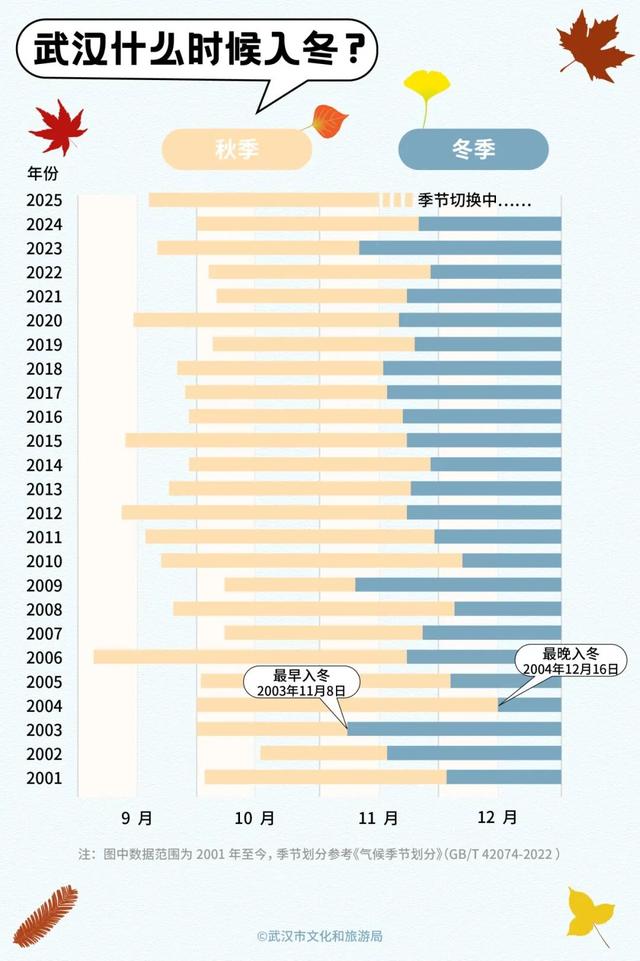 武汉的风有多大？我是被“推”来上班的！