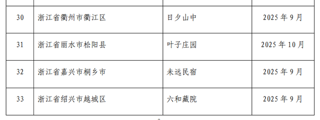 浙江+9，2025年全国甲级、乙级旅游民宿评定结果公示
