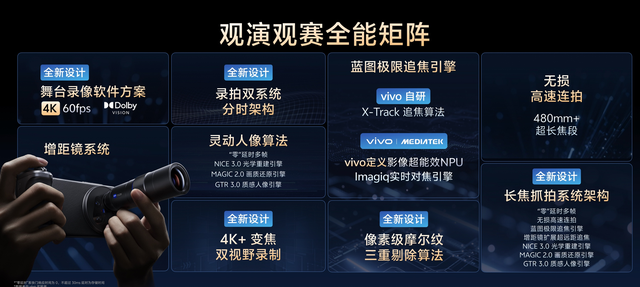 刚刚，vivo祭出“灭霸”影像技术全家桶，全面硬刚苹果，X300系列首发