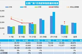 乘联分会：“以价换量”效果减弱，车市进入平缓期图片