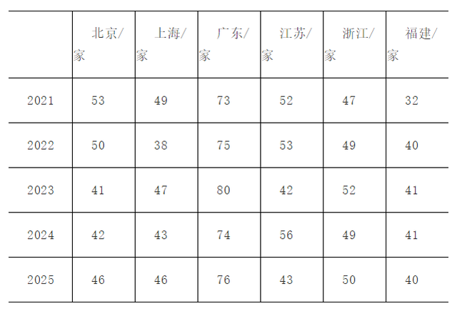 城市24小时 | 联动五市，新晋“顶流”放大招