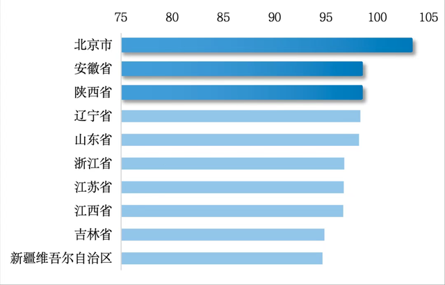 10月份全国省级文化和旅游新媒体国际传播力指数，辽宁上榜！