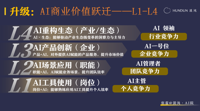 AI真能让企业脱胎换骨？混沌AI院产品升级重磅发布