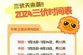 40天，超长三伏来了！阳江天气最新消息→图片