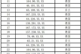 美网络攻击我国某智慧能源和数字信息大型高科技企业事件调查报告图片