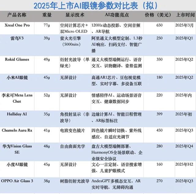 当阿里巴巴“戴上眼镜”