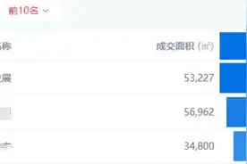 买房正当时！“卷王”湖南保利多个项目交出“高分答卷”图片