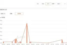 300万元请明道带货仅卖出20万，企业质疑直播数据图片