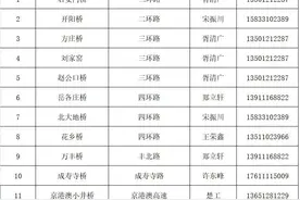 应对极端大风天气 北京丰台这些地方提供免费停车服务！图片