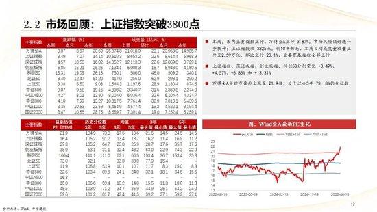 中信建投：3800点后，哪个方向收益最高？