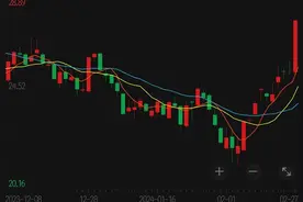 中兴通讯罕见放量涨停，机构离场抛售上千万元图片