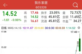 惊呆！连续8天暴涨翻倍，今天突然暴跌！立案调查图片