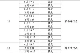 超长期特别国债来了！最新解读图片
