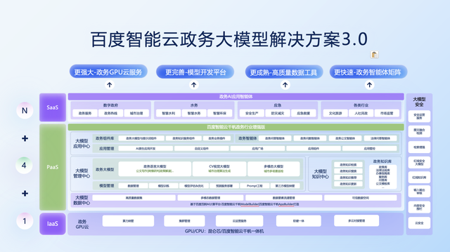 2025百度云智大会，百度智能云政务解决方案全面升级