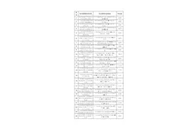 明起广州“外卖买药”可“刷医保卡”，首批药店名单出炉图片