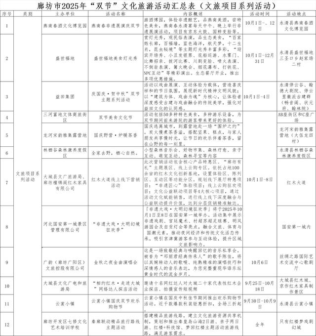 超级丰富！廊坊市2025年“双节”文化旅游活动邀您共赏～