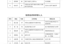 包刚、王建安、杜时贵，浙江新增三位院士，他们来自哪些大学？图片