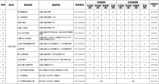 巴中市酒店资讯表（2025年8月7日）