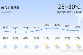 东营今日雷阵雨转多云，市民出行请备雨具图片