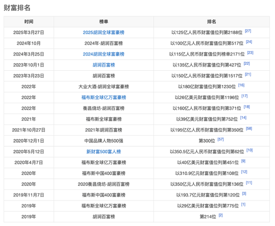 突发！居然之家董事长坠楼身亡！125亿登上胡润富豪榜！阿里巴巴是第二大股东