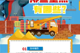 安全生产隐患排查重点图片