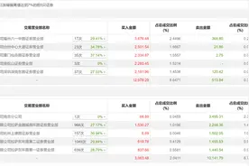 龙虎榜丨深中华A今日涨停，知名游资方新侠买入2501.54万元图片