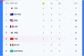 奥运早班车｜滑板少女取得突破；练俊杰将冲击山东首金图片