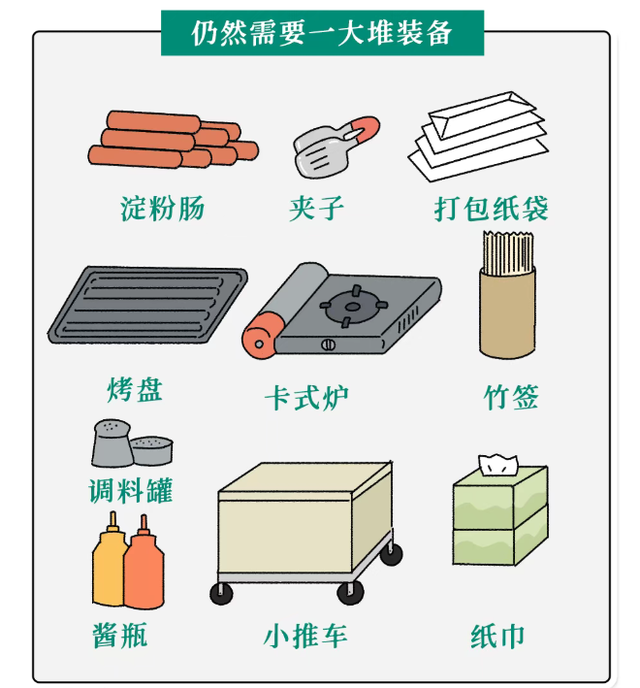 真心建议：不卖烤肠的山，不要爬！