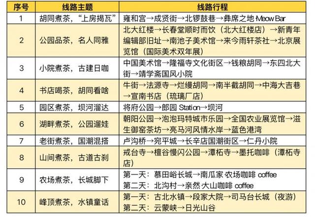 围炉煮茶 沸腾人生！北京发布10条冬季特色旅游线路