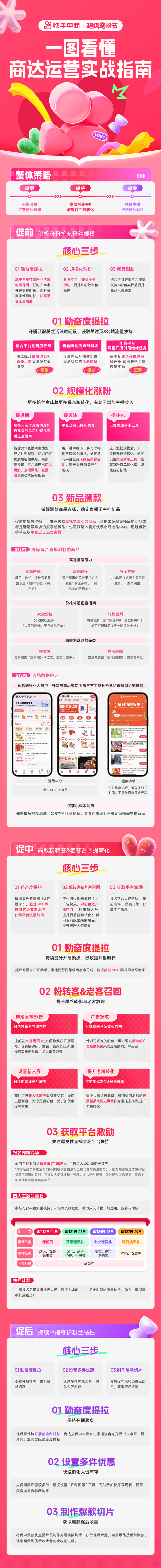 快手超级宠粉节全攻略，涨粉激励、爆品玩法，商达长效增长机会速看