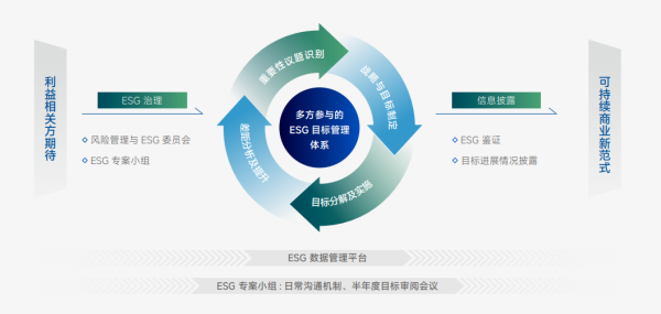 冠捷科技：数字化技术赋能ESG目标管理和信息披露｜2025华夏ESG实践杰出治理案例