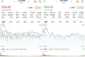 A股三大股指涨跌互现：银行股领涨，两市成交12915亿元图片