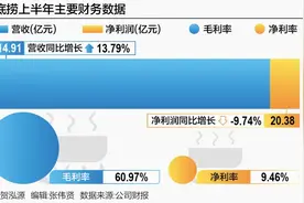 海底捞步入苟轶群时代：适度冒险图片