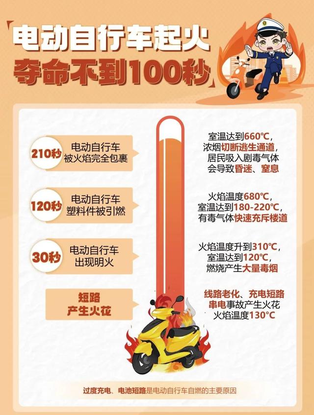 以案普法 | 进楼入户、飞线充电……“小电驴”这些行为已违法！