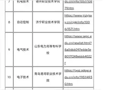 划重点！山东2025年春季高考技能测试试题或考试范围公布图片