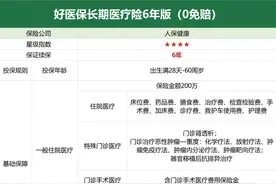五款医疗险测评：人保健康好医保0免赔表现亮眼 金医保、蓝医保、长相安保障力度得分接近|南财保险测评（第87期）图片