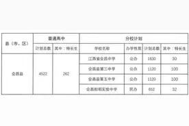 会昌县2025年普通高中招生计划公示图片
