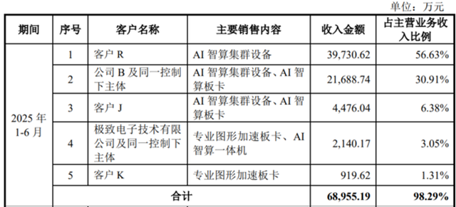 摩尔线程成色几何