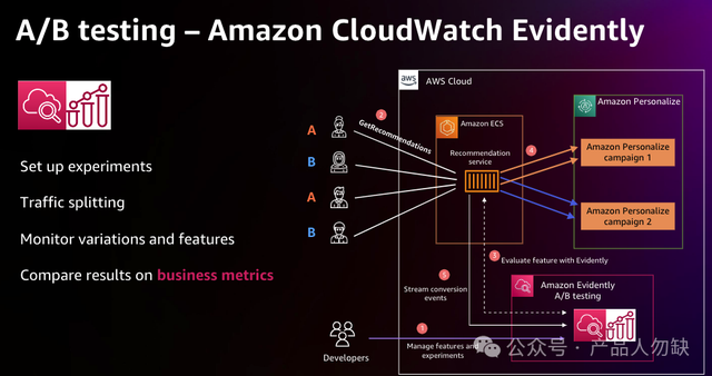 AI产品经理-推荐系统：多目标优化与个性化策略