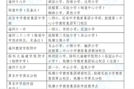 福州市鼓楼区初中招生确定锁区，可报两个民办初中志愿图片
