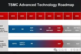 2nm，要来了！图片