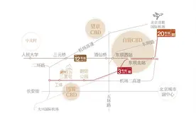 东坝进入价值兑现期 京投发展北熙区三期大户型惊艳登场图片