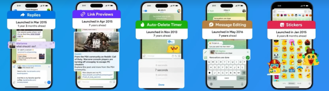 Telegram的精益哲学和工程设计