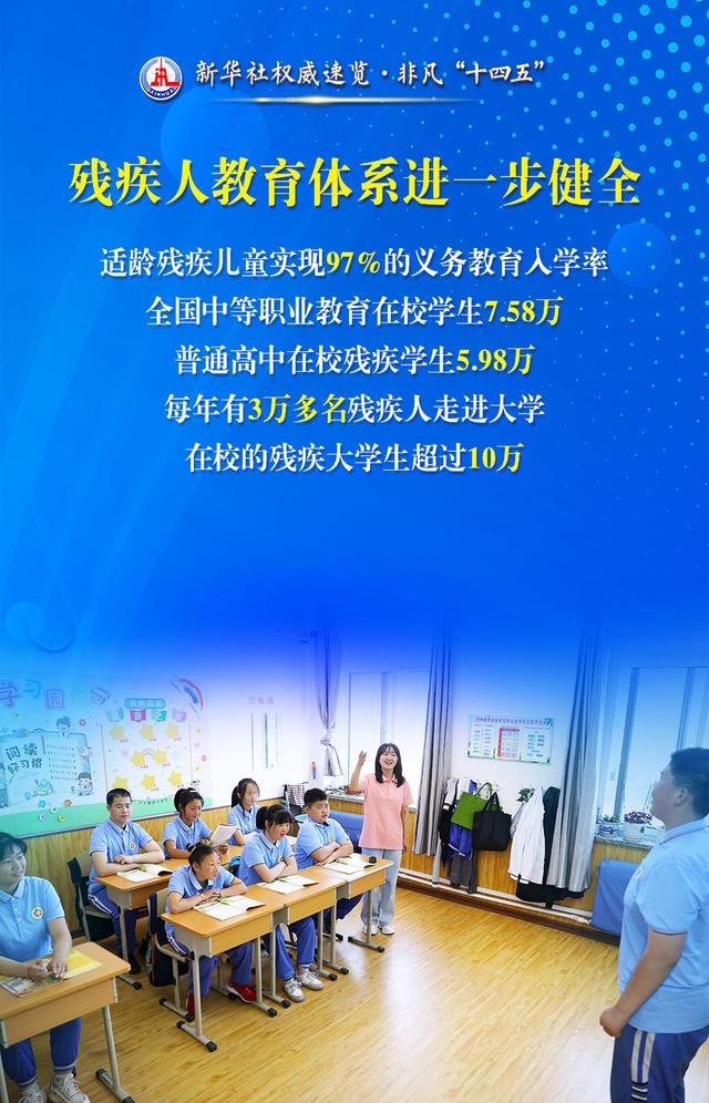 事关残疾人 这些数据和变化暖人心