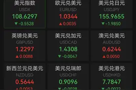 重要数据公布，全线大涨图片