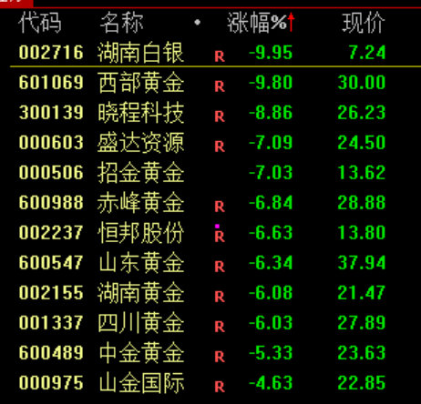 暴涨！关税，突发！