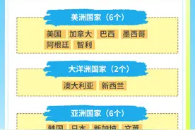 可停留240小时！中国过境免签政策全面放宽优化图片